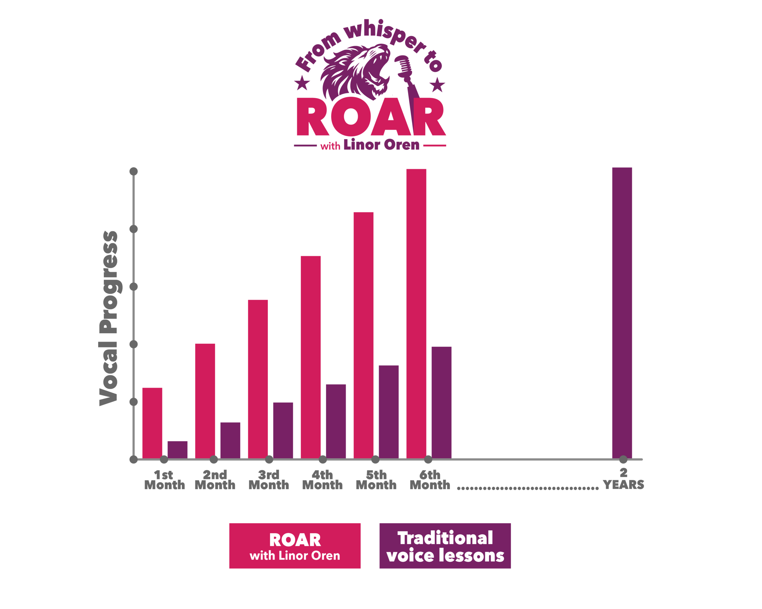Graph_Roar_02