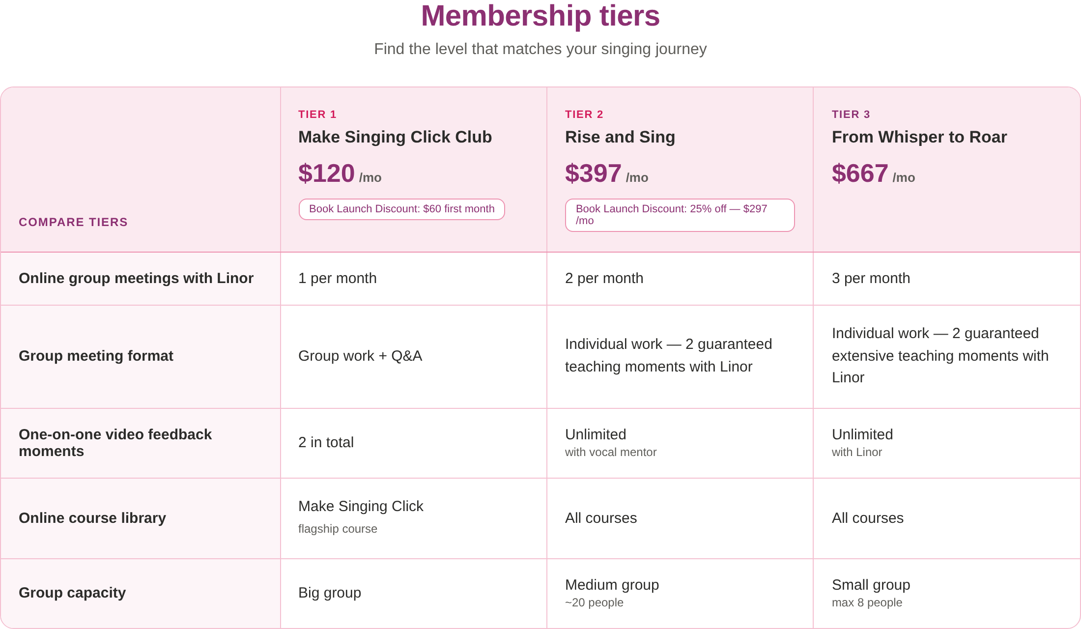 singwell_membership_tiers
