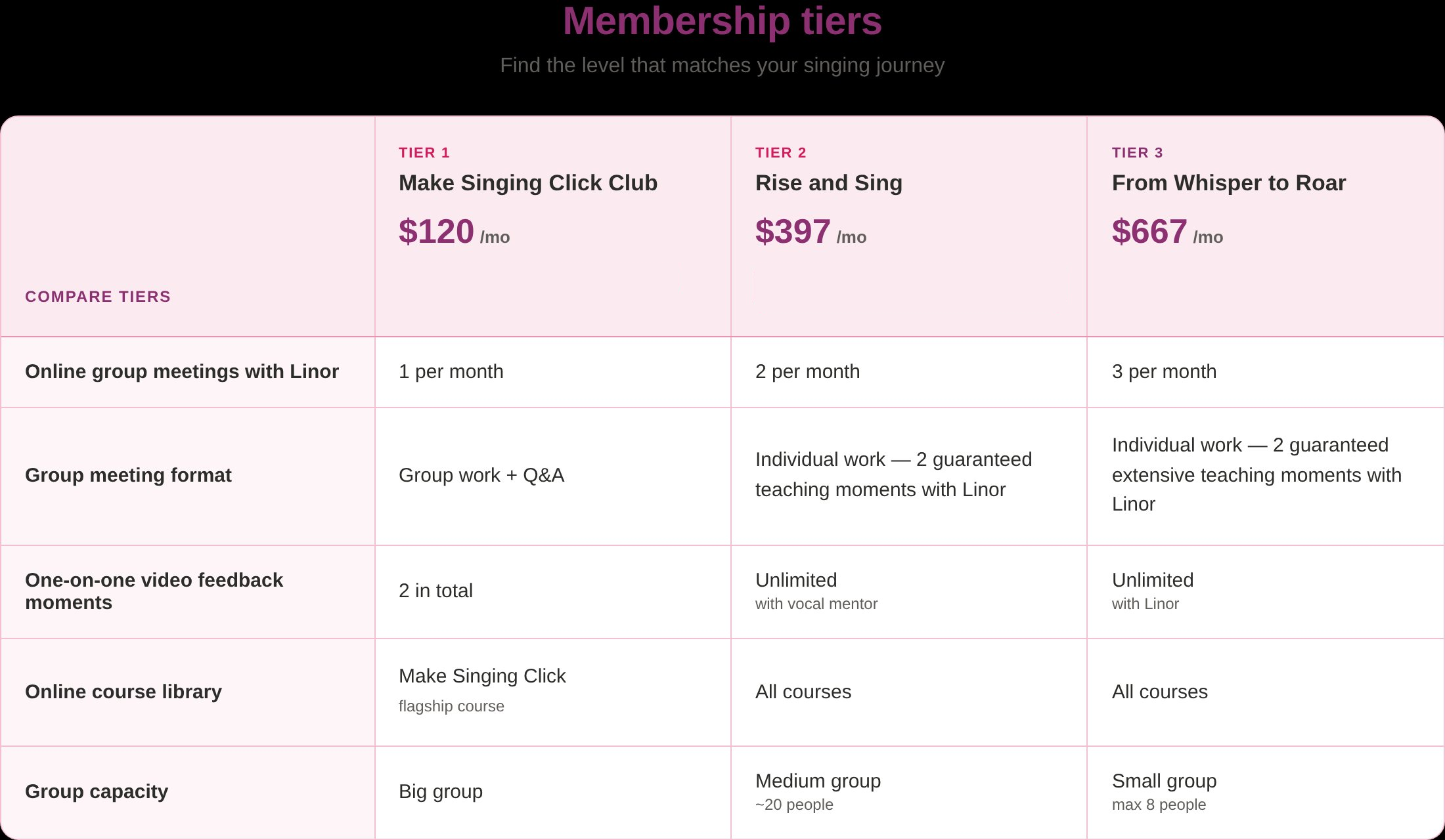 singwell_membership_tiers (1)